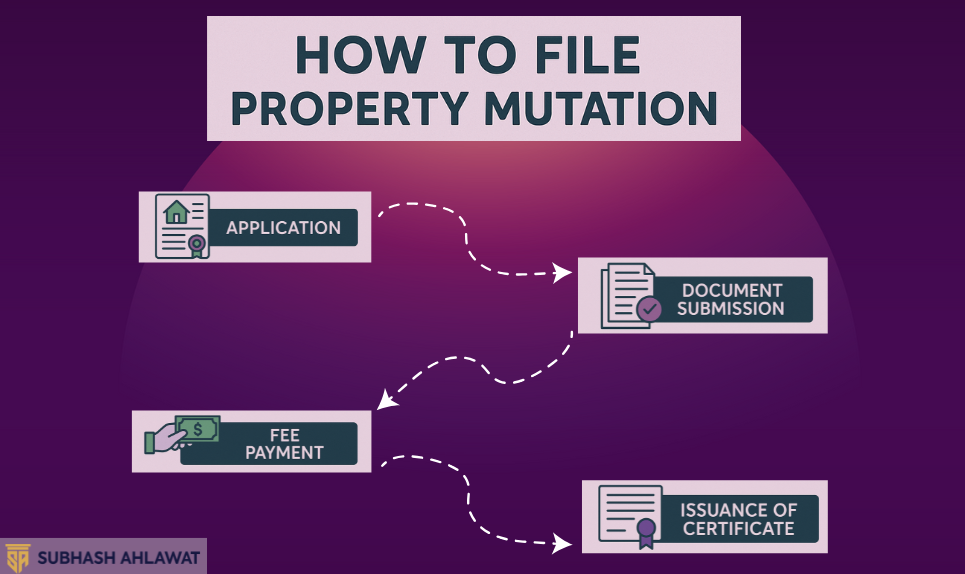 How to File Property Mutation in Haryana — A Complete Step-by-Step Guide